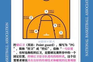 篮球控球后卫训练方法